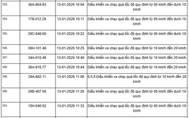 359 chủ xe máy, ô tô có biển số sau nhanh chóng nộp phạt nguội theo Nghị định 168