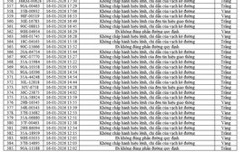 436 chủ xe máy, ô tô có biển số sau nhanh chóng nộp phạt nguội theo Nghị định 168