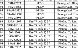 Công an đề nghị 448 chủ phương tiện vi phạm mang biển số sau khẩn trương nộp phạt nguội theo Nghị định 168