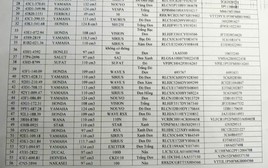 Ai là chủ sở hữu của 280 chiếc xe máy có biển số sau khẩn trương liên hệ CSGT