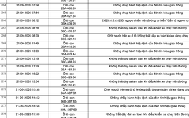 Công an đề nghị tất cả chủ xe máy, ô tô vi phạm mang biển số sau khẩn trương nộp phạt nguội theo Nghị định 168