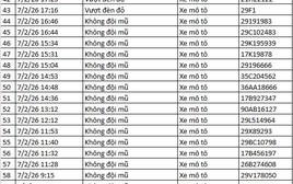 442 chủ xe máy có biển số sau nhanh chóng nộp phạt nguội theo Nghị định 168