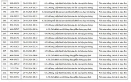 810 chủ xe máy, ô tô có biển số sau nhanh chóng nộp phạt nguội theo Nghị định 168