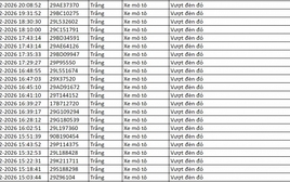 Loạt chủ xe có biển số sau vi phạm trong ngày Mùng 1 Tết nhanh chóng nộp phạt nguội theo Nghị định 168