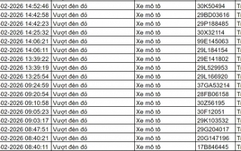 Gần 100 chủ xe có biển số sau vi phạm trong ngày cuối kỳ nghỉ Tết nhanh chóng nộp phạt nguội theo Nghị định 168