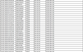 221 chủ xe có biển số sau nhanh chóng nộp phạt nguội theo Nghị định 168: Vi phạm cùng 1 lỗi có mức phạt lên tới 20 triệu đồng