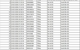 75 chủ xe máy, ô tô bị phạt nguội ngay sau dịp Tết có biển số sau nhanh chóng nộp phạt theo Nghị định 168