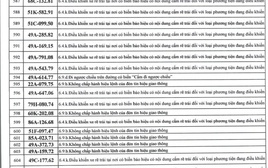 1166 chủ xe máy, ô tô có biển số sau nhanh chóng nộp phạt nguội theo Nghị định 168