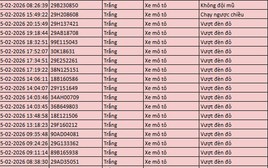 216 chủ xe máy, ô tô có biển số sau nhanh chóng nộp phạt nguội theo Nghị định 168