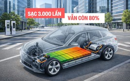 Công ty sản xuất pin cho VinFast công bố thông tin 'sốc': Sắp có pin chạy gần 1,8 triệu km vẫn còn 80%, sạc đầy trong 12 phút nhưng không giảm tuổi thọ