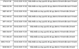 436 chủ xe máy, ô tô có biển số sau nhanh chóng nộp phạt nguội theo Nghị định 168    