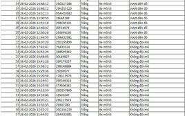 Tất cả chủ xe máy, ô tô trong danh sách sau đây phải nộp phạt nguội theo Nghị định 168