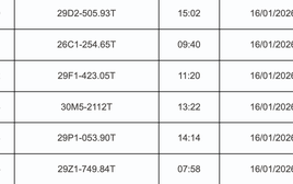 1.428 chủ xe máy có biển số sau nhanh chóng nộp phạt nguội theo Nghị định 168