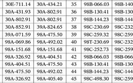 Hơn 300 chủ xe máy, ô tô có biển số sau nhanh chóng nộp phạt nguội theo Nghị định 168