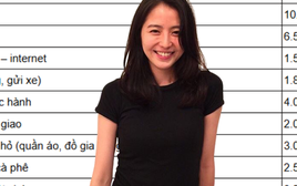 Vợ chồng tôi thu nhập 40 triệu/tháng nhưng vẫn không có nổi 100 triệu tiết kiệm vì 1 sai lầm này