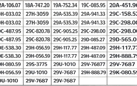 239 chủ xe có biển số sau nhanh chóng nộp phạt nguội theo Nghị định 168
