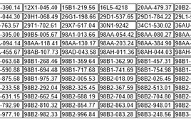 403 chủ xe có biển số sau nhanh chóng nộp phạt nguội theo Nghị định 168: Vi phạm một lỗi có mức phạt lên đến 22 triệu đồng