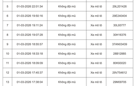 103 chủ xe máy, ô tô bị phạt nguội ở Hà Nội đầu tháng 3 khẩn trương liên hệ nộp phạt theo Nghị định 168