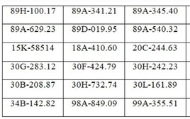 117 chủ xe máy, ô tô có biển số sau nhanh chóng nộp phạt nguội theo Nghị định 168