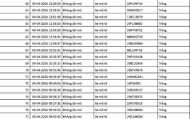 689 chủ xe máy, ô tô có biển số sau nhanh chóng nộp phạt nguội theo Nghị định 168