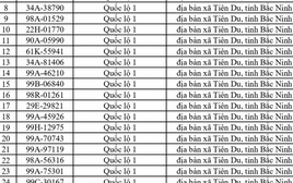 675 chủ xe chạy quá tốc độ có biển số sau nhanh chóng nộp phạt nguội theo Nghị định 168