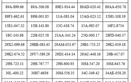 Công an đề nghị chủ xe máy, ô tô trong danh sách sau chủ động liên hệ và nộp phạt nguội theo Nghị định 168