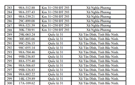 655 chủ xe máy, ô tô mang biển kiểm soát sau khẩn trương nộp phạt nguội theo nghị định 168