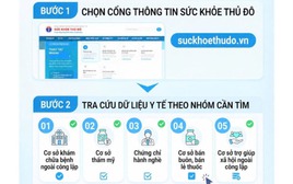 Cách tra cứu phòng khám, nhà thuốc, cơ sở thẩm mỹ được cấp phép tại Hà Nội