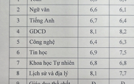 Khoe bảng điểm của con, một phụ huynh Hà Nội nhận cả nghìn lượt like: Chị đã định nghĩa lại thế nào là "tự hào" đúng cách!