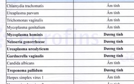 Mắc combo 5 bệnh tình dục chỉ sau 1 đêm!