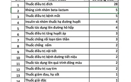 Bổ sung nhiều thuốc ung thư vào danh mục BHYT