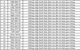 447 chủ phương tiện vi phạm mang biển số sau nhanh chóng nộp phạt nguội theo Nghị định 168