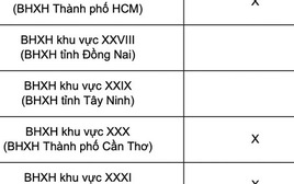 Chi tiết lịch chi trả lương hưu, trợ cấp của 34 tỉnh, thành