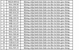 420 chủ phương tiện vi phạm mang biển số sau nhanh chóng nộp phạt nguội theo Nghị định 168