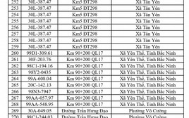 Danh sách mới nhất 541 chủ phương tiện vi phạm phải nộp phạt nguội theo Nghị định 168  tháng 7/2026