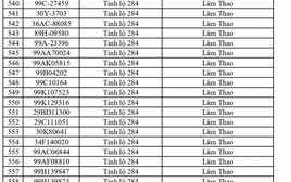 701 chủ phương tiện vi phạm mang biển số sau nhanh chóng nộp phạt nguội theo Nghị định 168