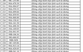 373 chủ phương tiện vi phạm mang biển số sau nhanh chóng nộp phạt nguội theo Nghị định 168
