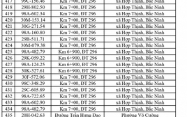660 chủ phương tiện vi phạm mang biển số sau nhanh chóng nộp phạt nguội theo Nghị định 168