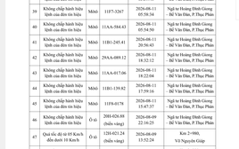 Công an yêu cầu tất cả chủ xe máy, ô tô vi phạm có biển số sau nhanh chóng đến nộp phạt nguội theo Nghị định 168