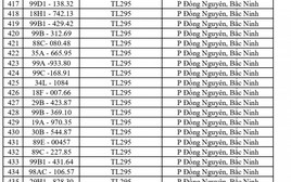 Công an yêu cầu 1003 chủ phương tiện vi phạm có biển số sau nhanh chóng nộp phạt nguội theo Nghị định 168