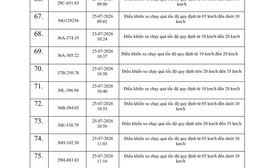 614 chủ phương tiện vi phạm trong danh sách sau nhanh chóng nộp phạt nguội theo Nghị định 168
