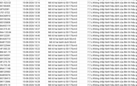 359 chủ xe máy, ô tô vi phạm trong danh sách sau đây nhanh chóng nộp phạt nguội theo Nghị định 168