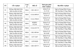 Danh sách 447 chủ xe máy, ô tô có biển số sau nhanh chóng nộp phạt nguội theo Nghị định 168 vi phạm trong tháng 7