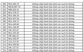 Công an đề nghị 315 chủ xe vi phạm có biển số sau nhanh chóng liên hệ, nộp phạt nguội theo Nghị định 168