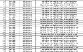Công an đề nghị 508 chủ phương tiện vi phạm có biển số sau nhanh chóng nộp phạt nguội theo Nghị định 168