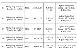 CSGT đề nghị 952 chủ phương tiện có biển số sau khẩn trương nộp phạt nguội theo Nghị Định 168