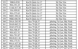 Công an đề nghị 386 chủ xe vi phạm có biển số sau nhanh chóng nộp phạt nguội theo Nghị định 168