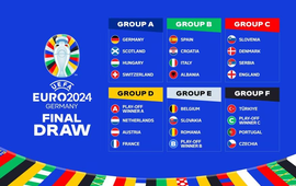 Bốc thăm chia bảng Euro 2024: Xuất hiện bảng "tử thần"!