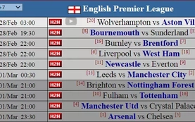 Vòng 28 Ngoại hạng Anh: đỉnh cao cuộc đua vô địch và derby nóng bỏng