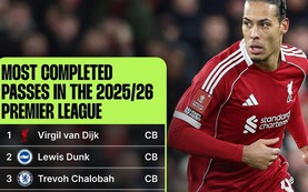 Sự thay đổi lớn nhất 10 năm qua ở Ngoại hạng Anh